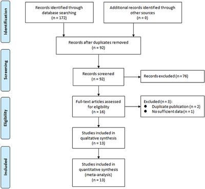 Probiotics for Preventing Ventilator-Associated Pneumonia in Mechanically Ventilated Patients: A Meta-Analysis with Trial Sequential Analysis